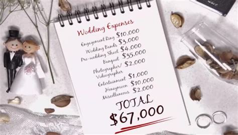 Use this handy wedding calendar checklist template to keep track of everything you need to do to get ready for your wedding, including on the day itself. Wedding Expenses Checklist - Happy Wedding App