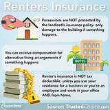 E Renter Insurance Images