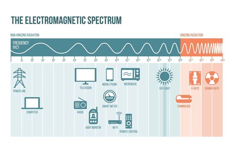 Radiofrequency Energy Is Not Ionizing Radiation Rfa For Life