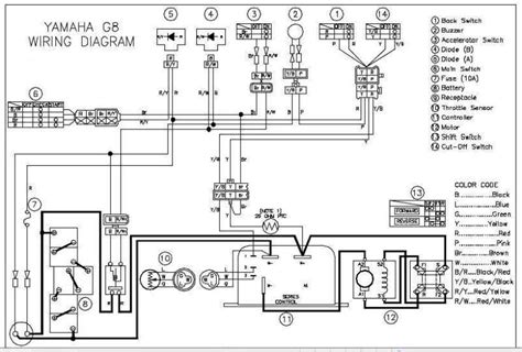 Electric motor that has a great horse power would require a large initial torque in order to fight the inertia and load inertia. Yamaha G8 Golf Cart Electric Wiring Diagram Image For Electrical System