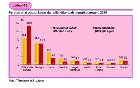 Pengurusan sisa ialah pemungutan, pemprosesan, pengitaran semula atau pembuangan, dan pengawasan bahan sisa. MyAzlan: PENSWASTAAN PEMBUANGAN SAMPAH (PBT)
