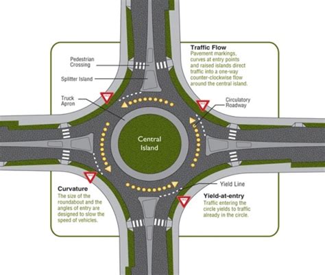 Traffic Roundabouts Suggested For Three Intersections Bordering The Halifax Common News