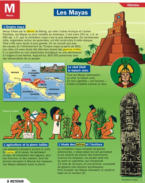 Les Mayas Grandeur Et Chute Dune Civilisation Siappcuaedunammx