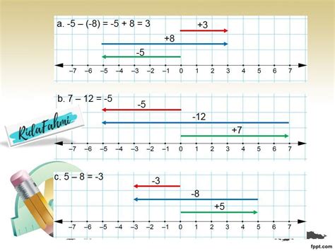 Contoh Soal Garis Bilangan Kelas 6 Diary Guru Riset