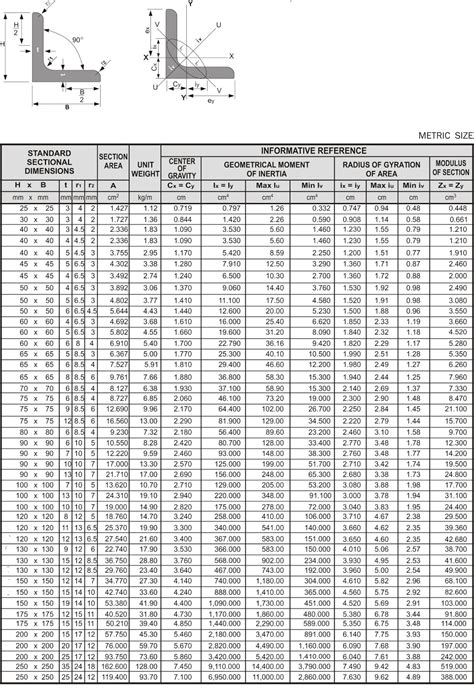 Tabel Profil Baja Ringan Pdf Imagesee