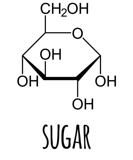 Sugar Chemical Structure Of Glucose Posters By The Elements Redbubble