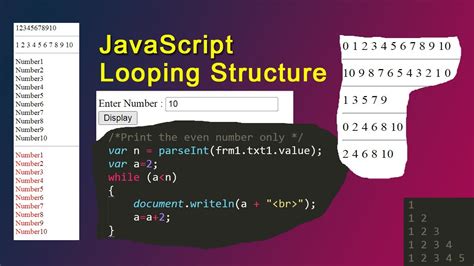 Javascript Looping Structure Javascript Looping Statements Loops In Javascript Avadh Tutor