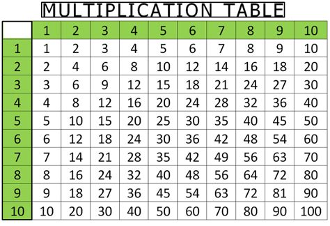 Printable Blank Multiplication Table 1 10 Charts And Worksheet