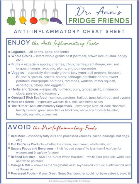 Anti Inflammatory Cheat Sheet Anti Inflammatory Recipes Dark Leafy