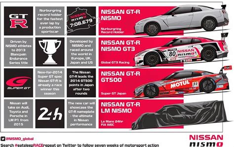 After the break a quick reference guide is all yours. Nissan launches GT-R LMP1 WEC and Le Mans programme for ...