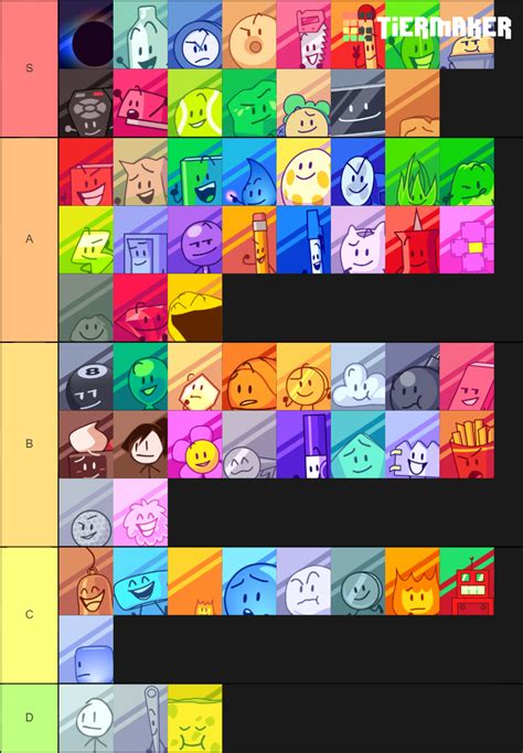 Bfb And Tpot Characters Tier List Community Rankings Tiermaker Vrogue