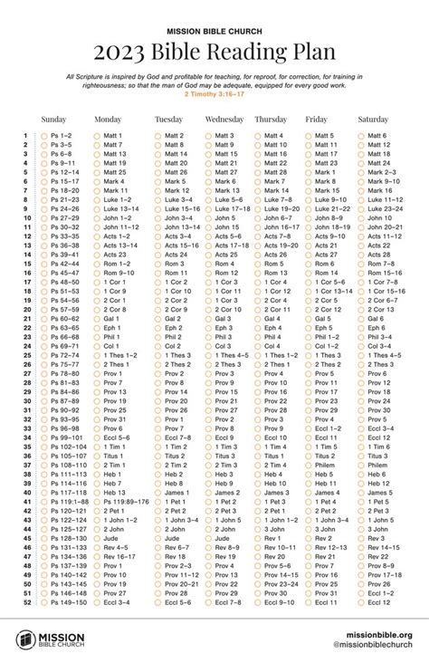 The 2012 Bible Reading Plan Is Shown With Numbers And Times To Read On