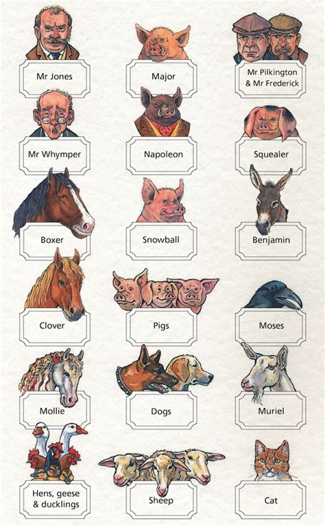 Animal Farm Character Quiz Cathryn Oeschger Library Formative