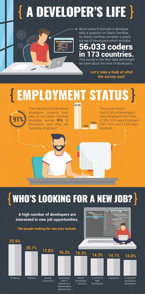 101 Best Infographic Examples For Beginners 2021 List