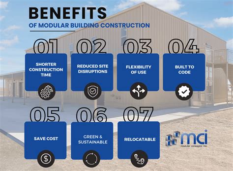 Building Faster And Smarter The Benefits Of Modular Construction