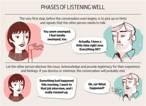 How ‘active Listening Makes Both Participants In A Conversation Feel