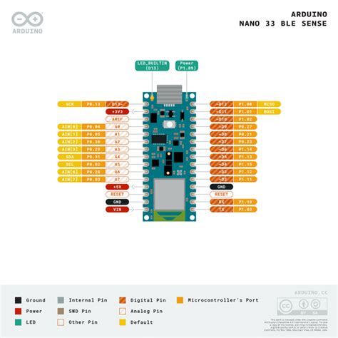 Arduino Nano 33 Ble Sense With Headers 33v Bluetooth Low Energy