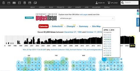 ¿qué Es Wayback Machine Y Como Es Su Funcionamiento