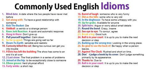 100 Commonly Used English Idioms PDF