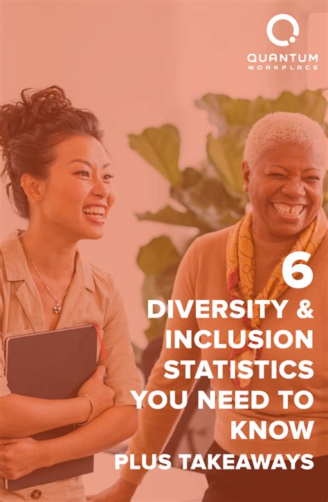 Diversity And Inclusion Statistics You Need To Know Takeaways