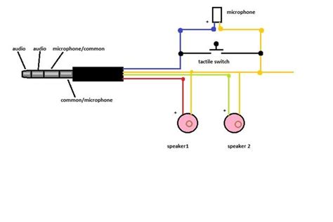 Ipod nano gen iphone st gen. 27 Headphone Wiring Diagram - Free Wiring Diagram Source