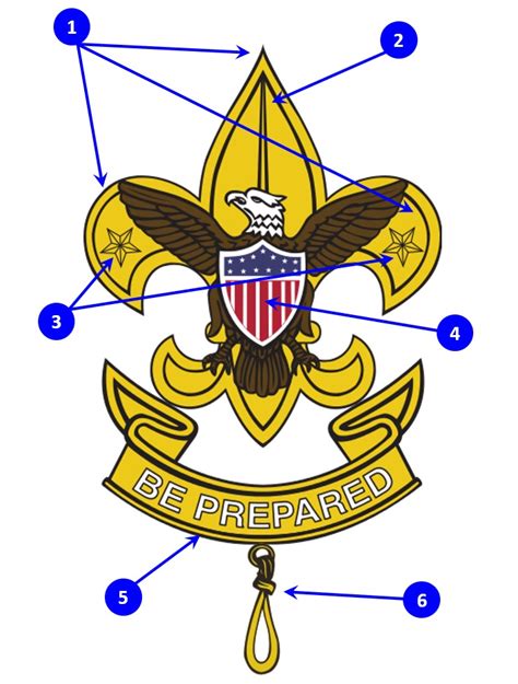 Advancement Scout Troop 279