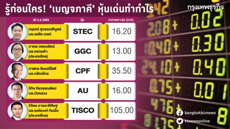 หนังใหม่ปี 2020 แสดงโดย คาเรน คาเอเดะ รับบทสาวออฟฟิศหน้ … หนังปี 2020 แสดงโดย aka asuka สำหรับสาวกสายนมไม่ควรพลาด … รู้ก่อนใคร 'เบญจภาคี' หุ้นเด่นทำกำไร 30 ม.ค. 2563