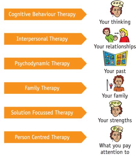 Counselling And Psychotherapy Foundation Psychology Melbourne