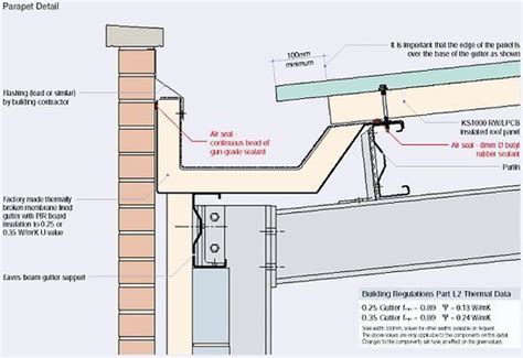 Строительные узлы In 2021 Brick Detail Roof Construction Parapet