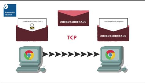 Capa De Transporte 4 En El Modelo Osi Youtube