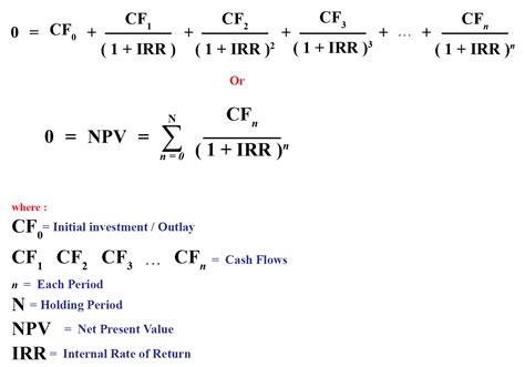 Of Return Formula - Accounting rate of return