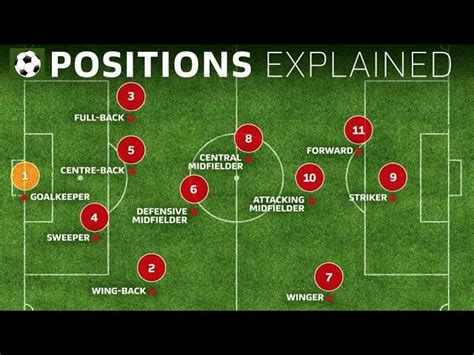 How Are Soccer Positions Numbered