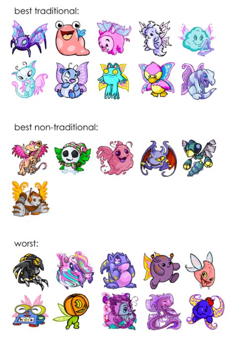 Best And Worst Faerie Petpets Rneopets