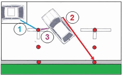 The cones are assumed to be parked vehicles in the test. What is the proper distance between cones for parallel parking? - mccnsulting.web.fc2.com