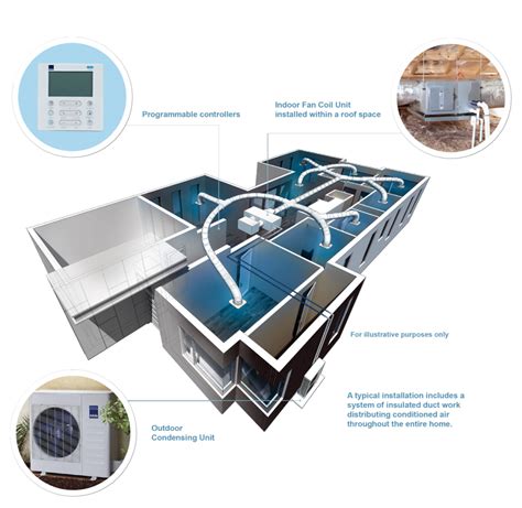 Air Conditioning Installation Sydney Cost Guide To Split Ducted Pricing