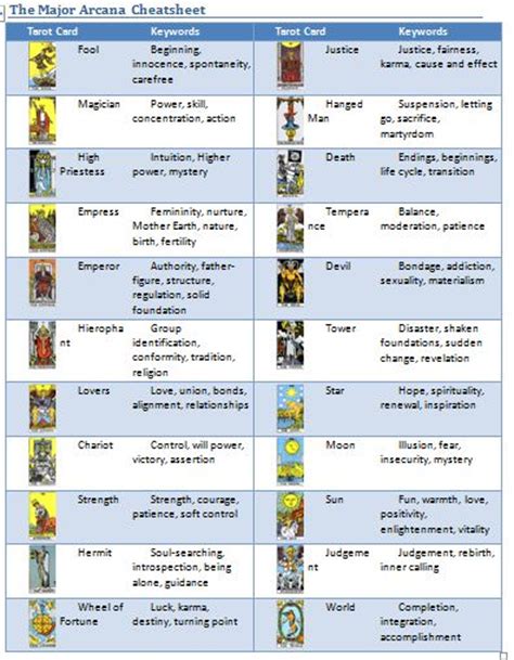 Tarot Card Meaning Obtained From Various Factors