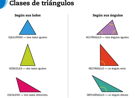 Educablog Primaria Clases De Triángulos