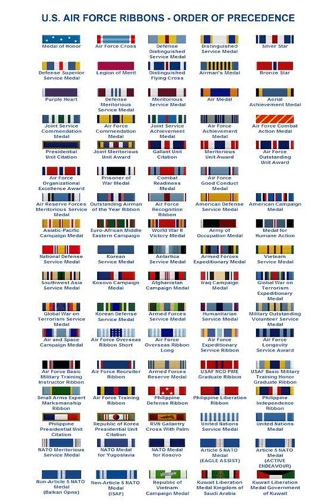 Air Force Medals And Ribbons Chart