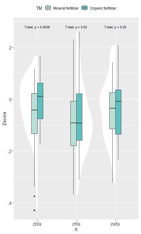 Violin Plot Geom Violin Ggplot The Best Porn Website