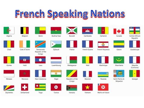 How To Speak French French Language French Speaking Countries