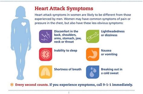 Common heart attack signs and symptoms include: Pin on Natural Remedies Jaw Pain