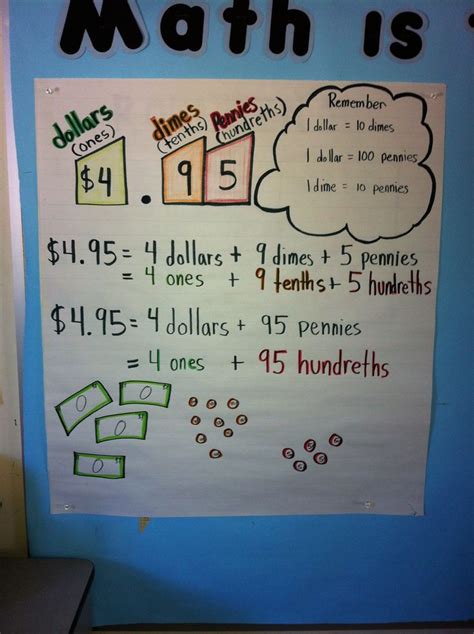 Place Value Chart For Money