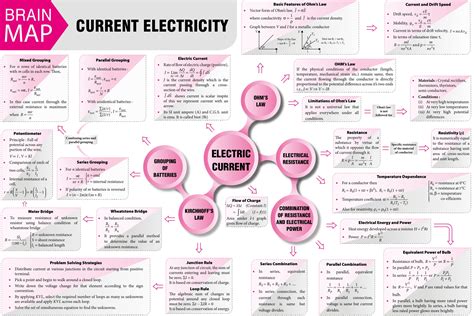 Current Electricity 2018 Vol 10 Mtg Physics For You Physics