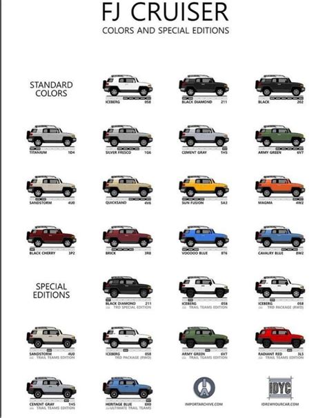 Toyota 4runner Comparison Chart Wilford Besio