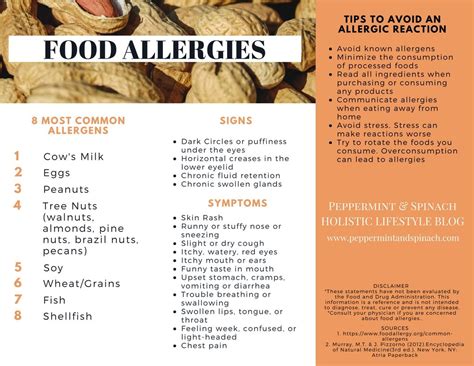 Signs And Symptoms Of The 8 Most Common Food Allergies Holistic