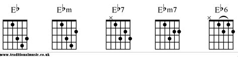 Chord Charts For Guitar Eb