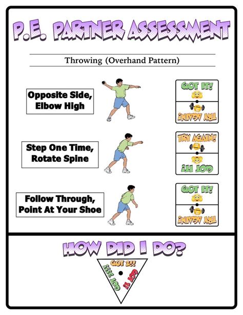 phys ed review on twitter physical education teacher physical education lessons physical