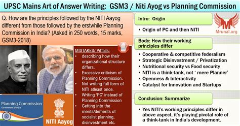 Solved Upsc 2018gsm3 How Niti Aayog Principles Differ Planning