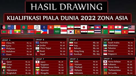 Jadwal Kualifikasi Piala Dunia 2022 Zona Asia Timnas Indonesia Vs