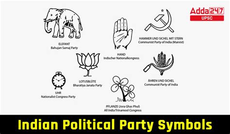 Indian Political Party Symbols The List Of Political Party